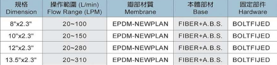 diffuser specification