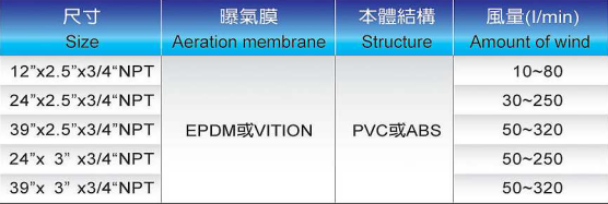 tube specification