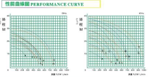 tcd performance curve