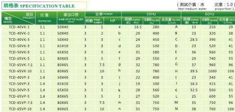 tcd specification