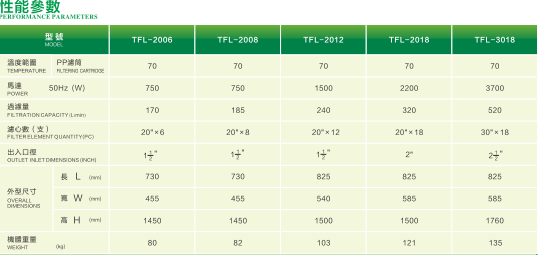 tfl performance parameters