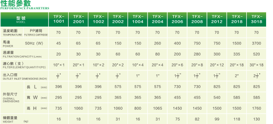 tfx performance parameters