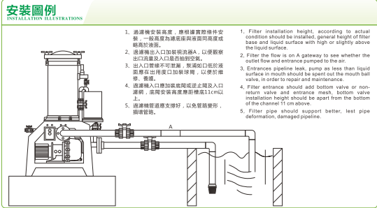 filter installation illustrations