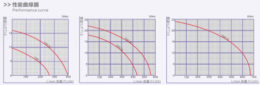 tgd performznce curve