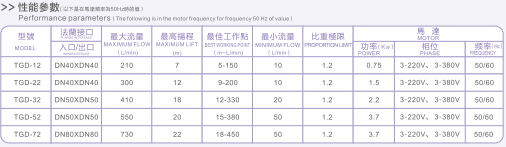 tgd performance parameters