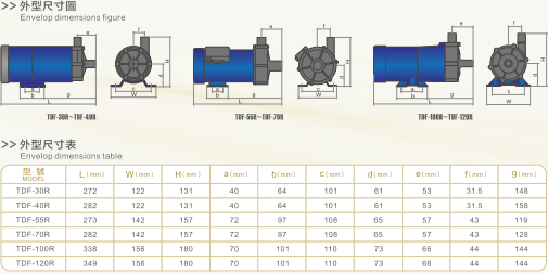 tdf envelop dimensions figure