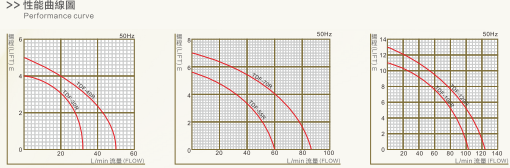 tdf performance curve