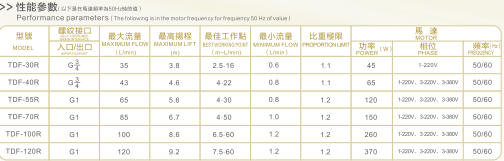 tdf performance parameters