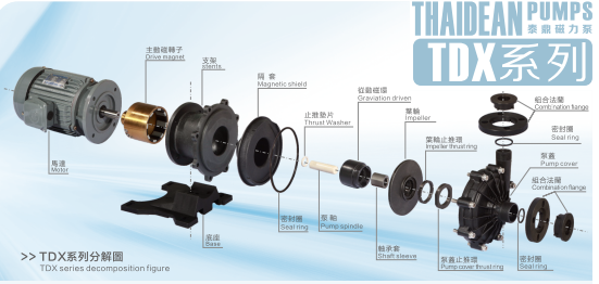 tdx decomposition figure