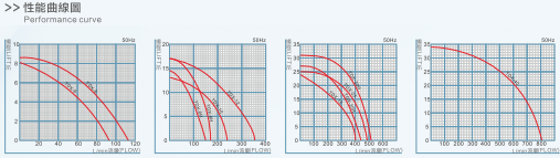 tdx performance curve