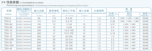 tdx性能參數