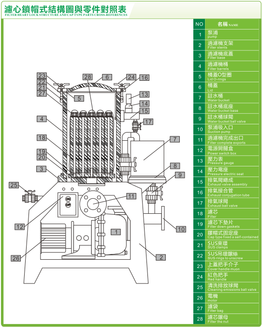 過濾機零件對照表
