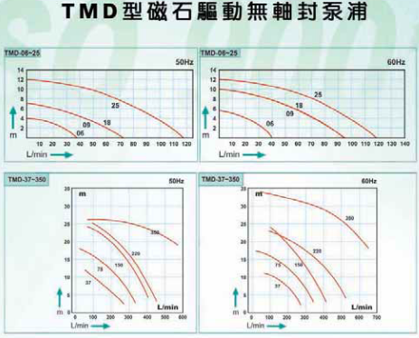 tmd性能曲線圖